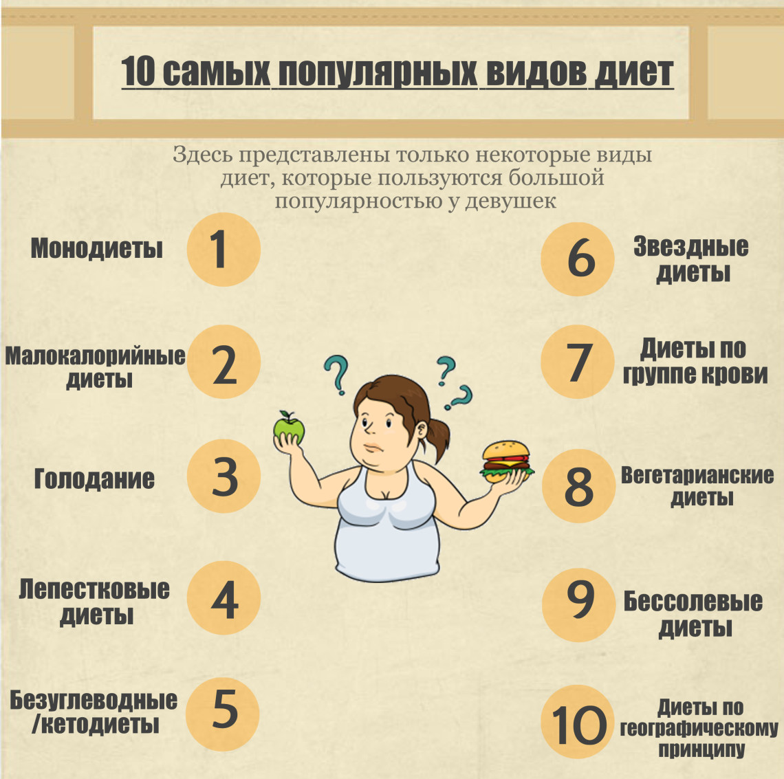 Как быстро похудеть на 10 кг за неделю без диет в домашних условиях Как быстро похудеть на 10 кг за неделю без диет в домашних условиях