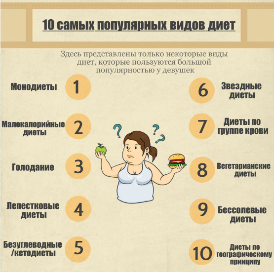 Диеты которые реально помогают похудеть за месяц на 15 кг рекомендации Диеты которые реально помогают похудеть за месяц на 15 кг рекомендации