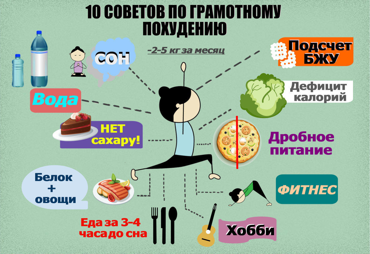 Как похудеть эффективно в домашних условиях без вреда здоровья Как похудеть эффективно в домашних условиях без вреда здоровья